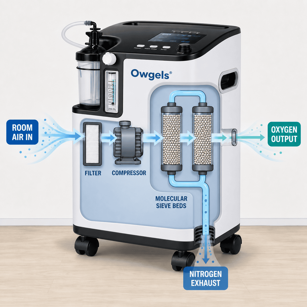 What an oxygen concentrator does — home oxygen therapy device oxygen concentrator device in home care setting